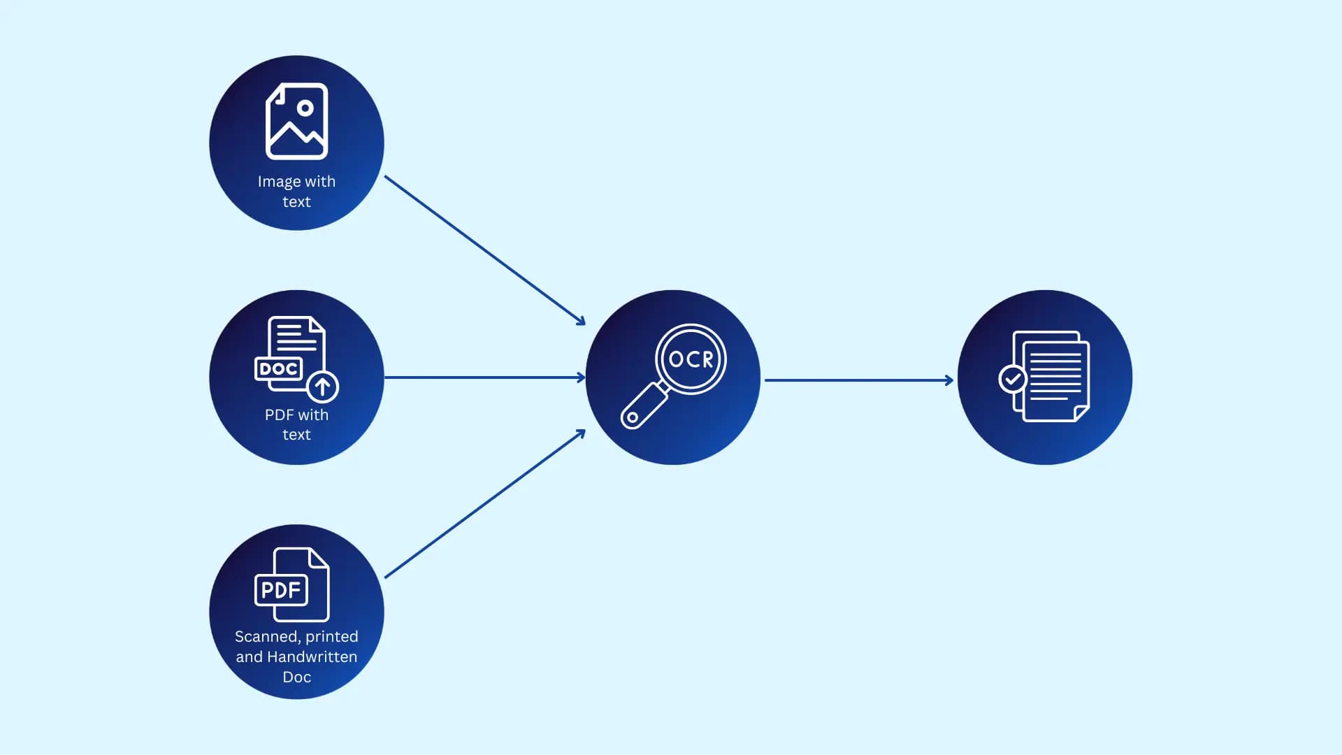 Optical Character Recognition (OCR)